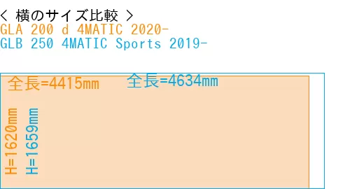 #GLA 200 d 4MATIC 2020- + GLB 250 4MATIC Sports 2019-